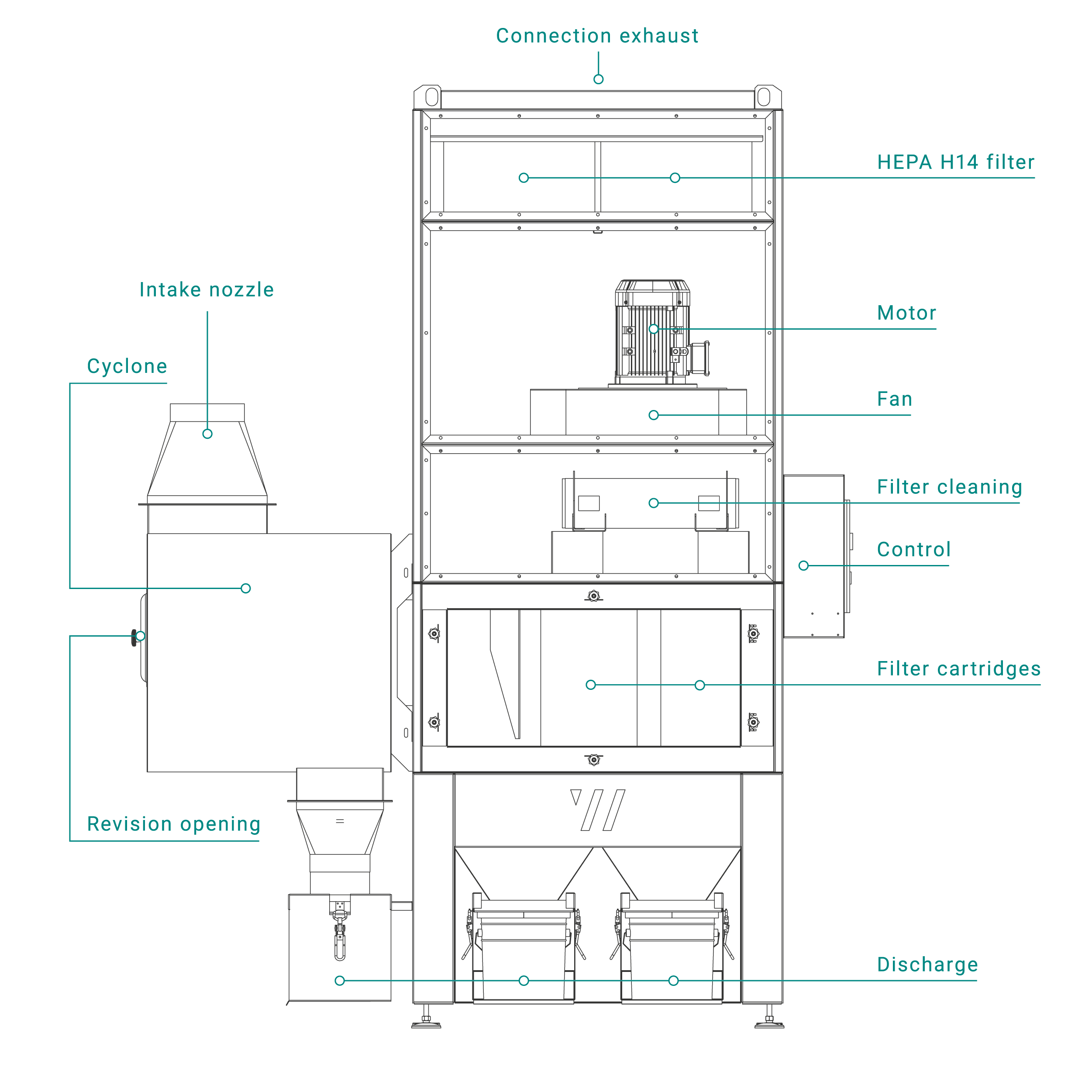 Structure of the deduster